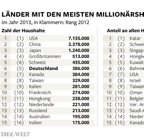 größte zahl der welt|zahlwörter mit 1 000 000.